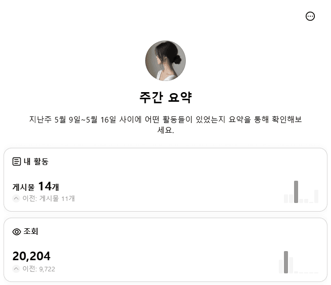 주간 조회수 2만회 달성 인증